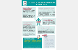 Du nouveau sur le certificat médical